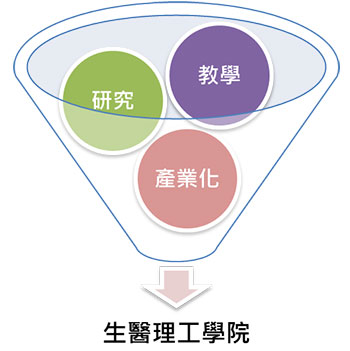 3-elements-chinese